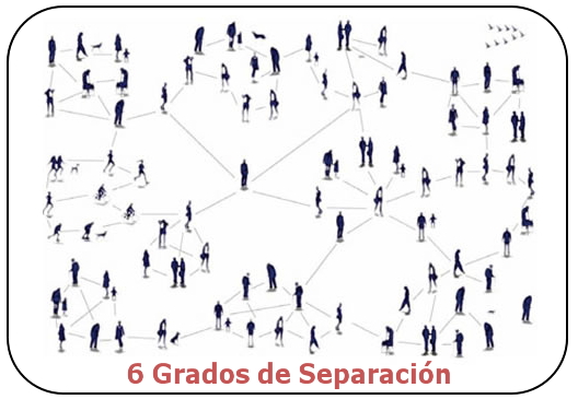 6 grados de separación red sociales